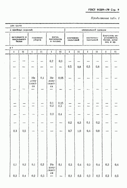 ГОСТ 11259-79, страница 10