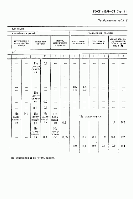 ГОСТ 11259-79, страница 12