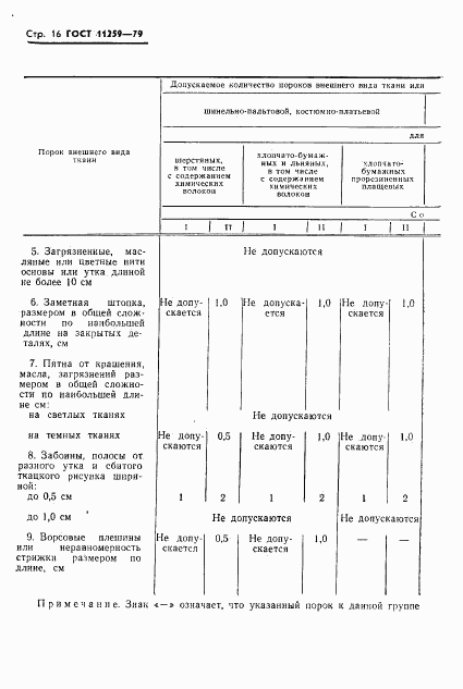 ГОСТ 11259-79, страница 17
