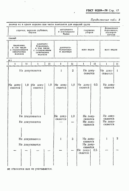 ГОСТ 11259-79, страница 18