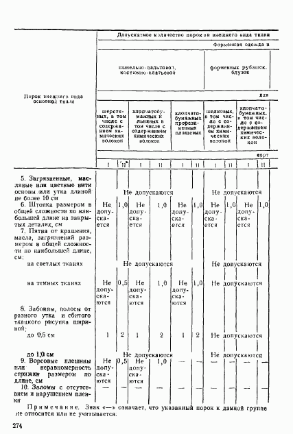 ГОСТ 11259-79, страница 27