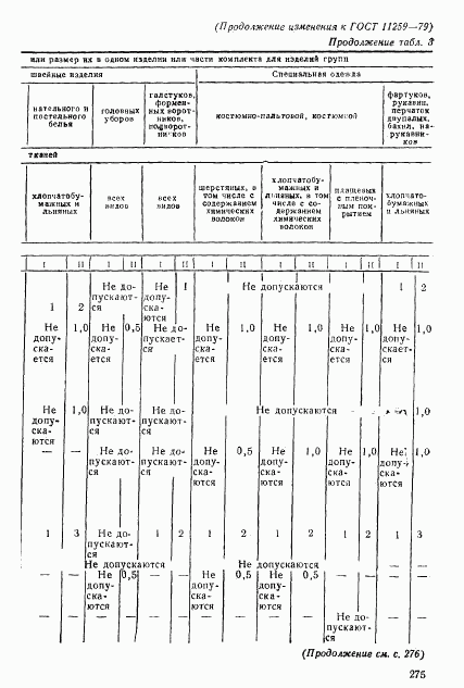 ГОСТ 11259-79, страница 28