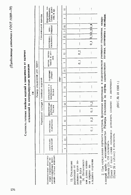 ГОСТ 11259-79, страница 29