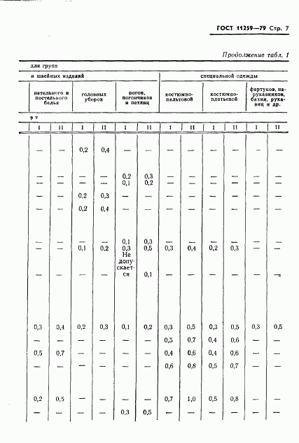 ГОСТ 11259-79, страница 8