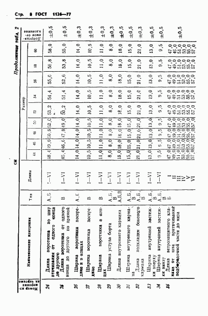 ГОСТ 1126-77, страница 10