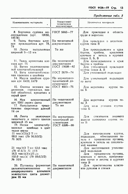 ГОСТ 1126-77, страница 15