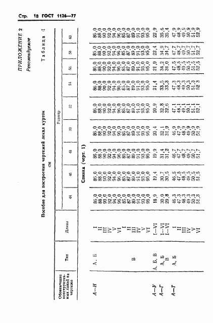 ГОСТ 1126-77, страница 20