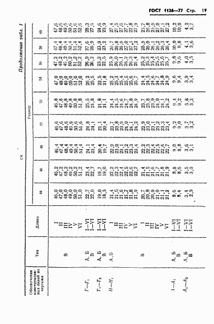 ГОСТ 1126-77, страница 21