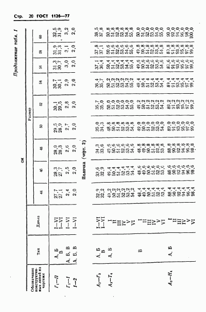 ГОСТ 1126-77, страница 22