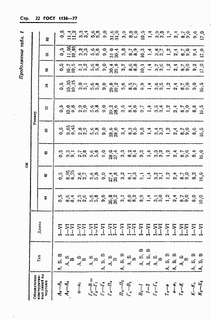 ГОСТ 1126-77, страница 24