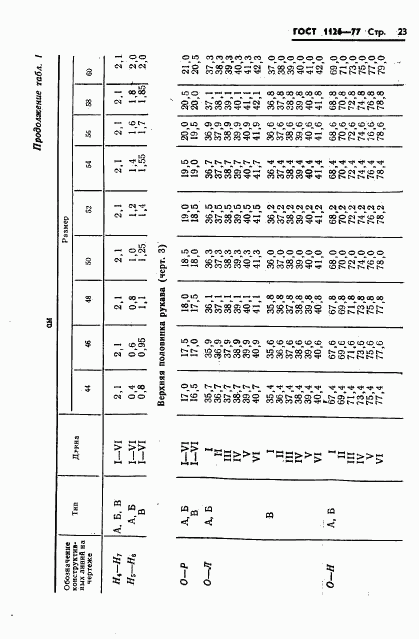 ГОСТ 1126-77, страница 25