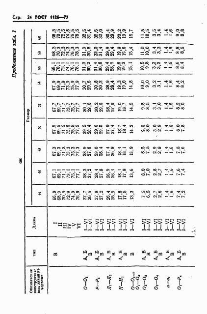 ГОСТ 1126-77, страница 26