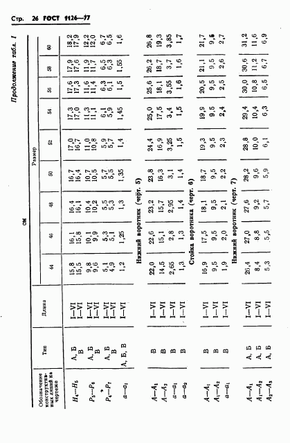 ГОСТ 1126-77, страница 28