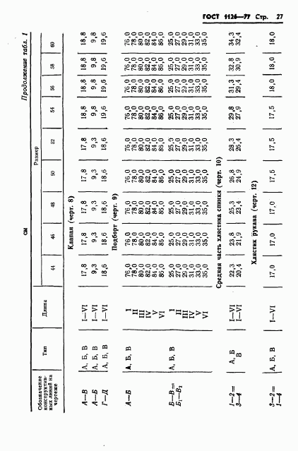 ГОСТ 1126-77, страница 29