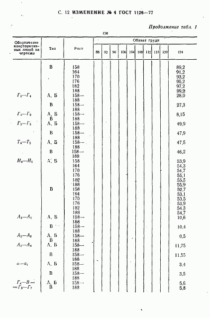 ГОСТ 1126-77, страница 60