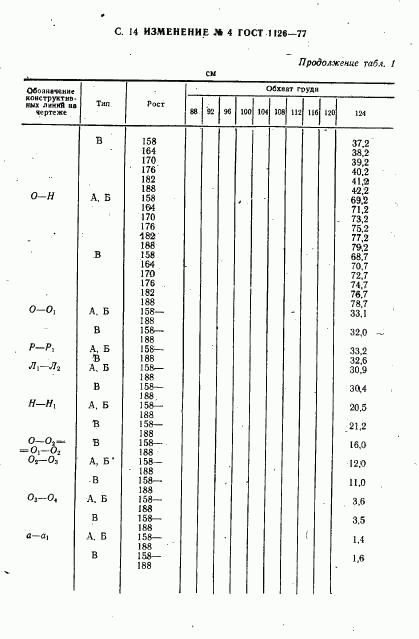 ГОСТ 1126-77, страница 62