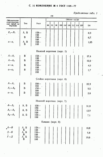 ГОСТ 1126-77, страница 64