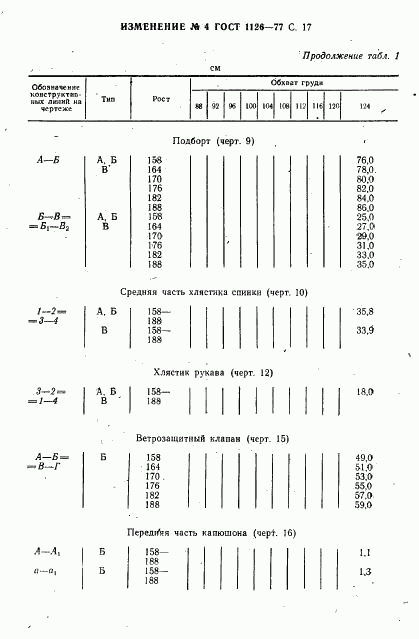 ГОСТ 1126-77, страница 65