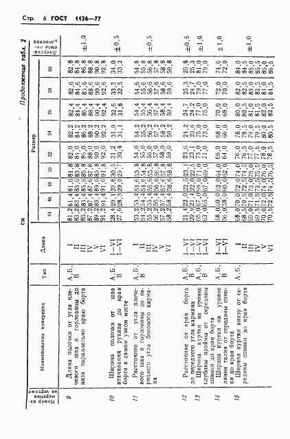 ГОСТ 1126-77, страница 8