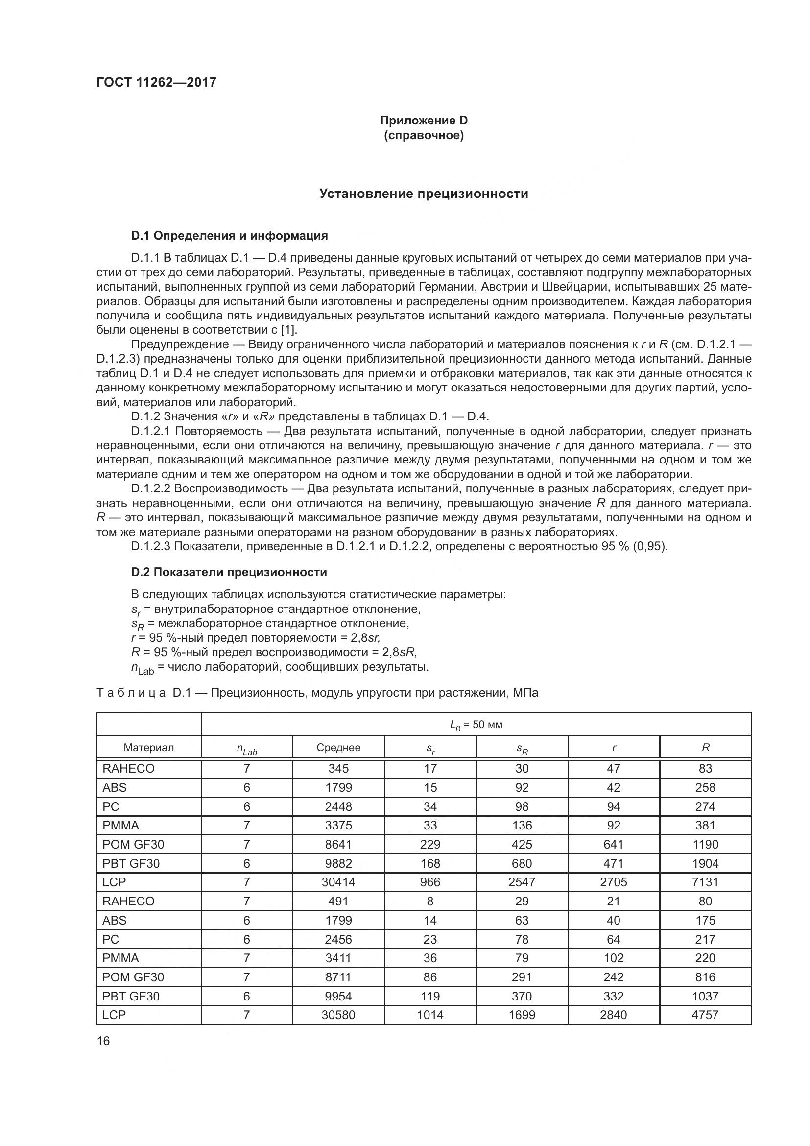 ГОСТ 11262-2017, страница 21