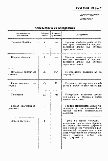 ГОСТ 11262-80, страница 11