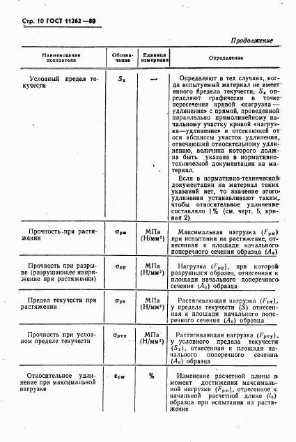 ГОСТ 11262-80, страница 12