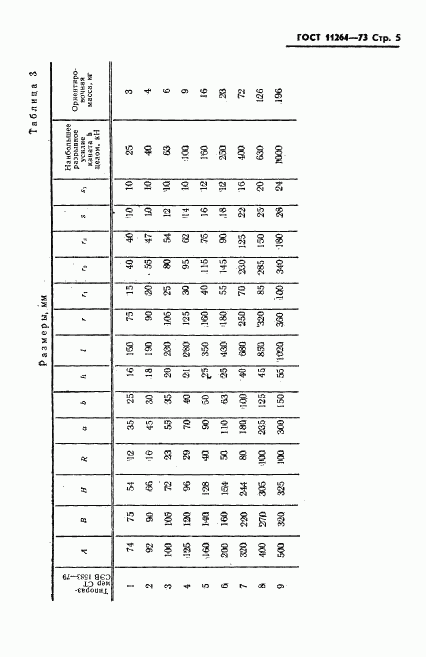 ГОСТ 11264-73, страница 6