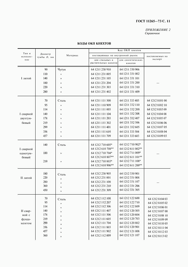 ГОСТ 11265-73, страница 12