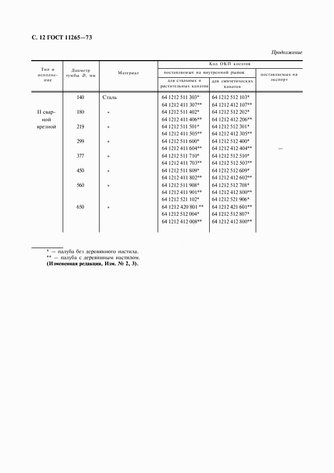 ГОСТ 11265-73, страница 13