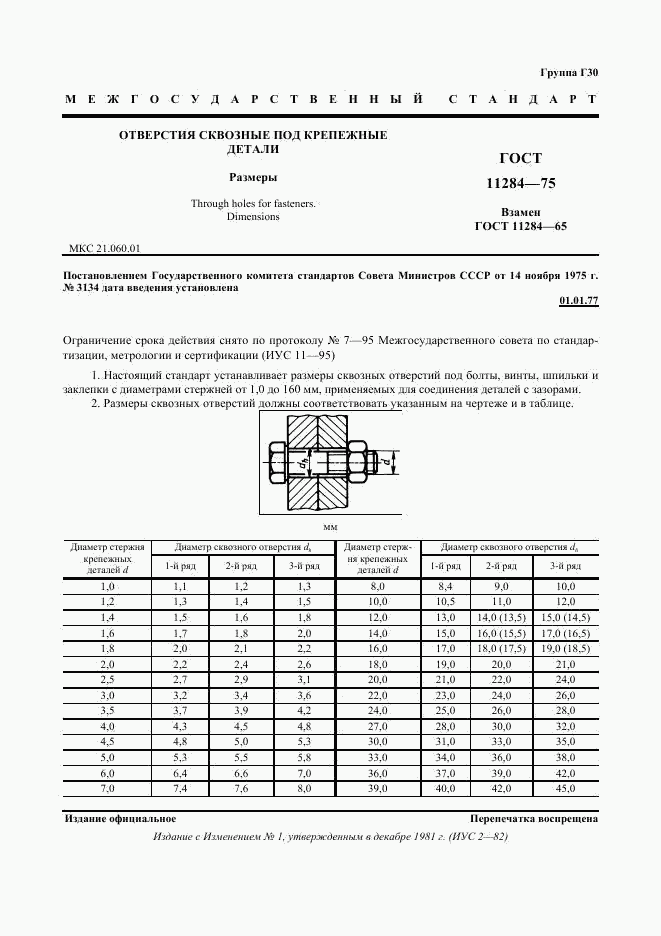 ГОСТ 11284-75, страница 2