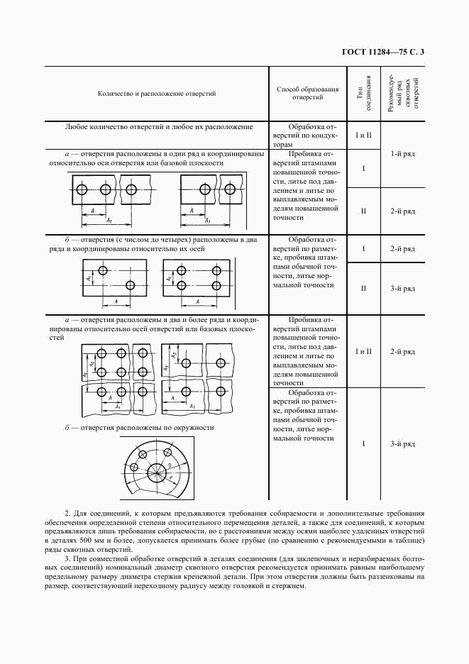 ГОСТ 11284-75, страница 4