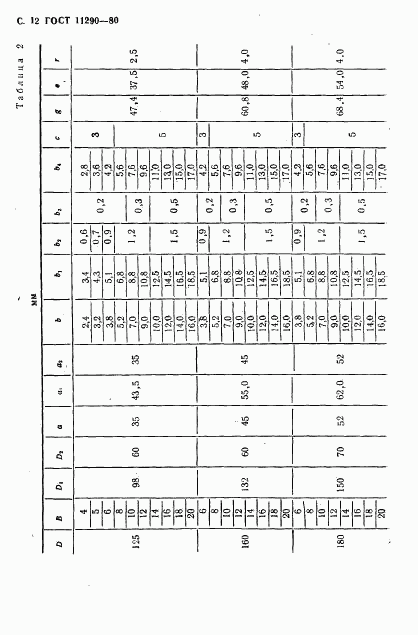 ГОСТ 11290-80, страница 14