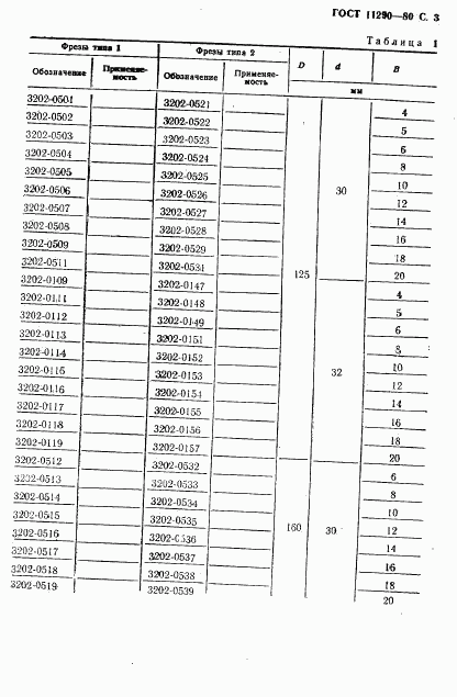 ГОСТ 11290-80, страница 5