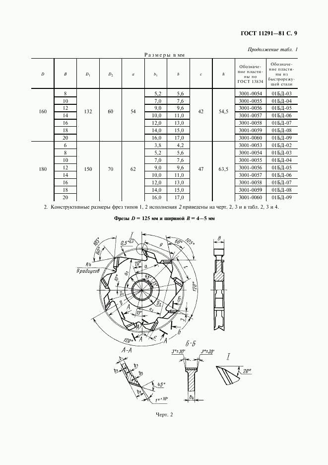 ГОСТ 11291-81, страница 10