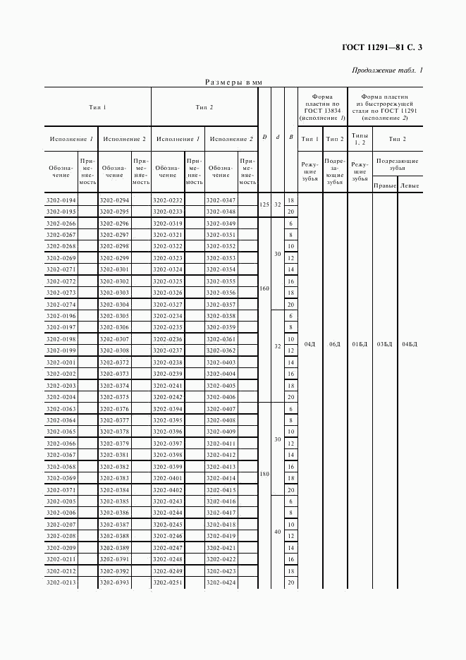 ГОСТ 11291-81, страница 4