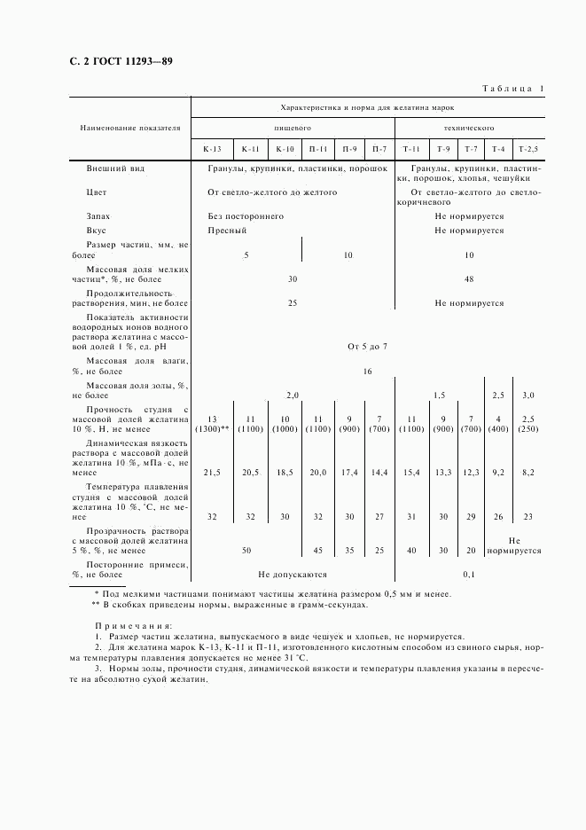 ГОСТ 11293-89, страница 3