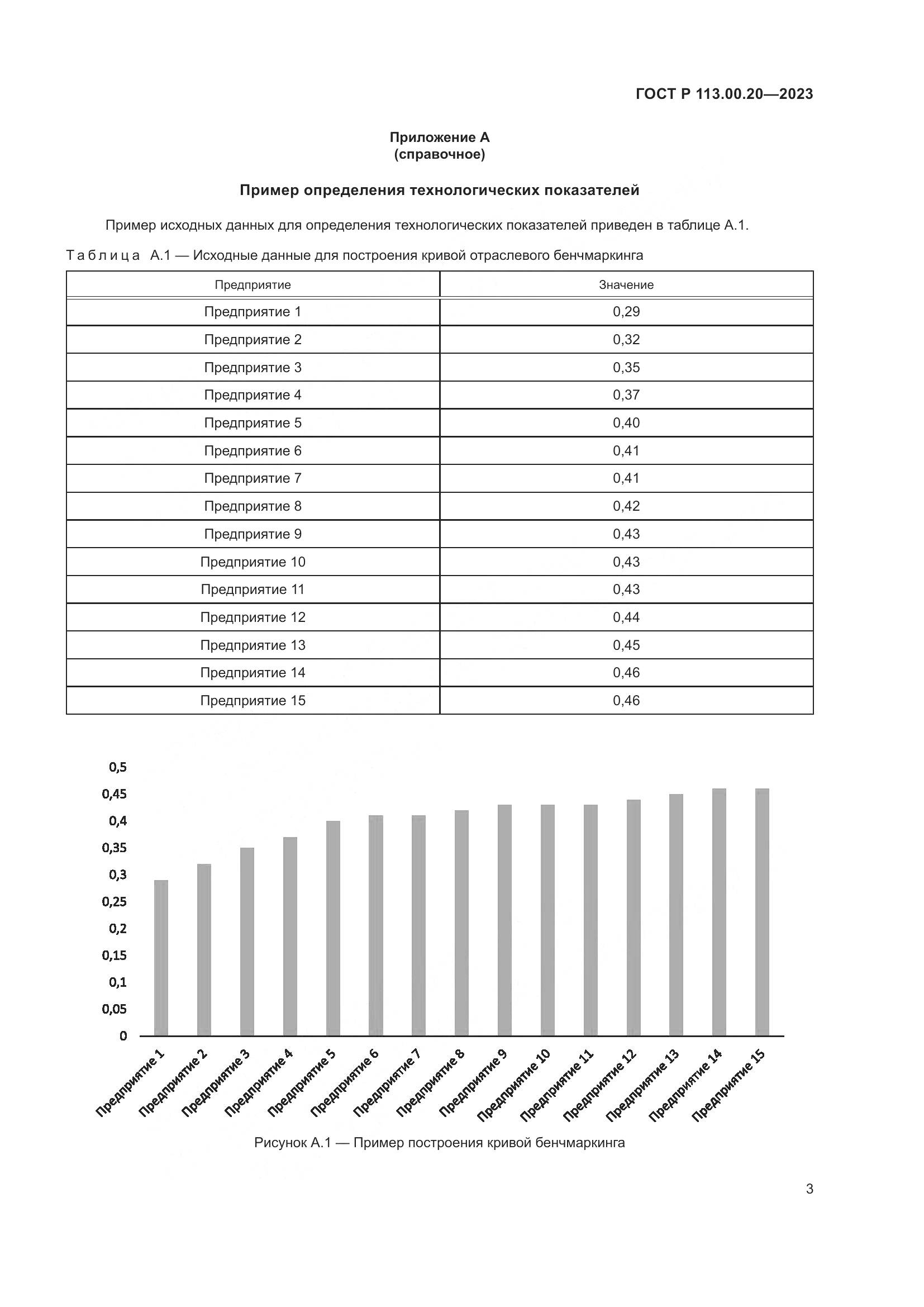 ГОСТ Р 113.00.20-2023, страница 6