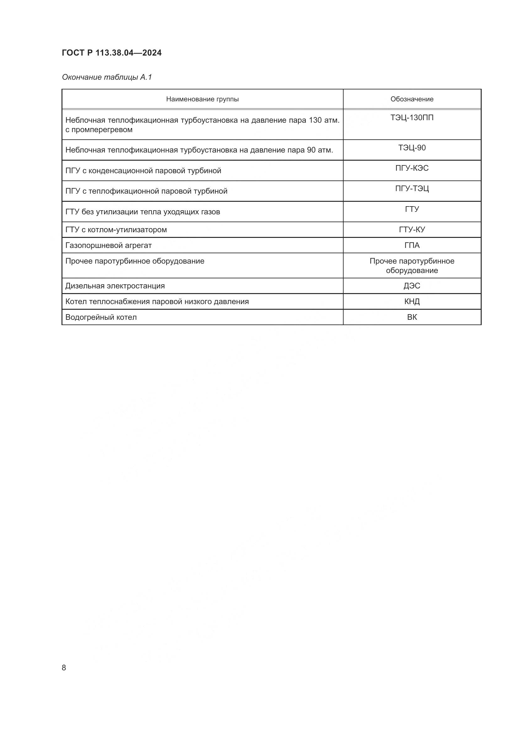 ГОСТ Р 113.38.04-2024, страница 12