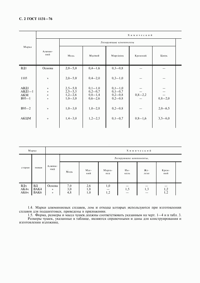 ГОСТ 1131-76, страница 3