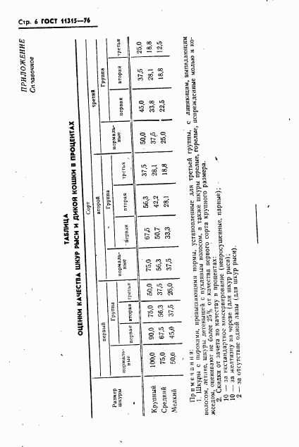 ГОСТ 11315-76, страница 7