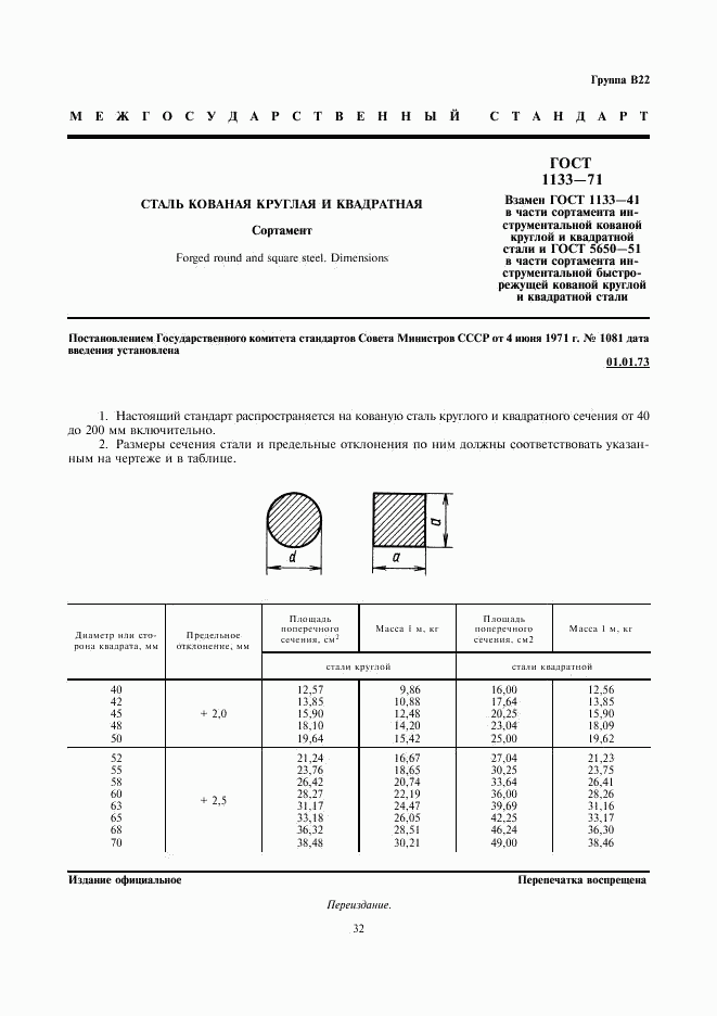 ГОСТ 1133-71, страница 1