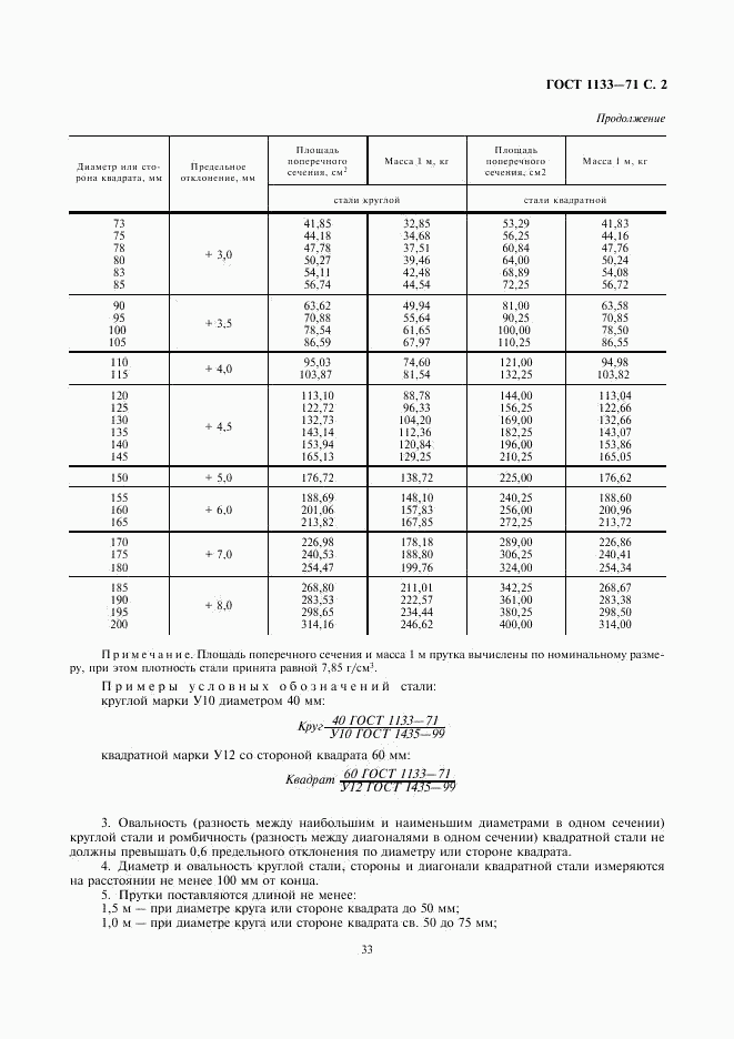 ГОСТ 1133-71, страница 2