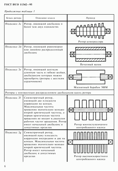 ГОСТ ИСО 11342-95, страница 13