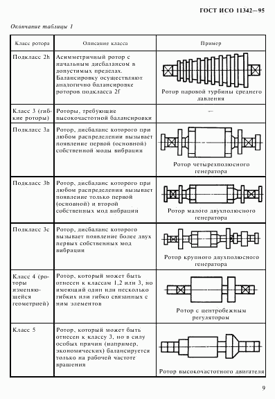 ГОСТ ИСО 11342-95, страница 14