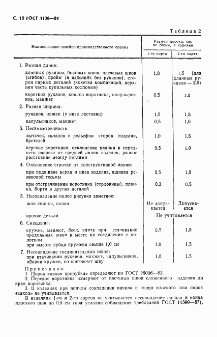 ГОСТ 1136-81, страница 11