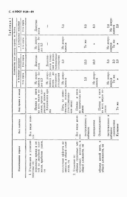 ГОСТ 1136-81, страница 5