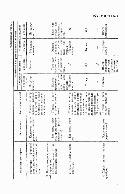 ГОСТ 1136-81, страница 6