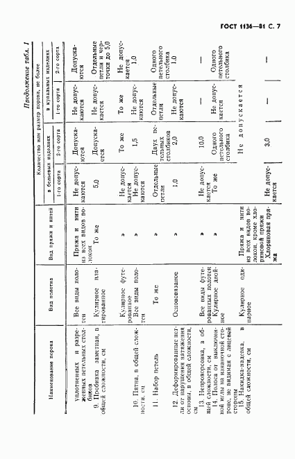 ГОСТ 1136-81, страница 8