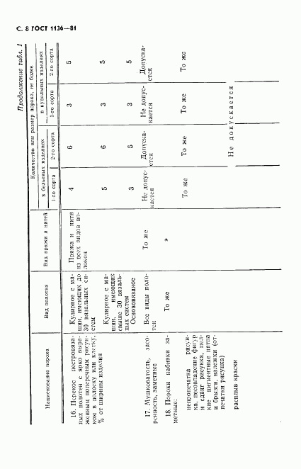 ГОСТ 1136-81, страница 9