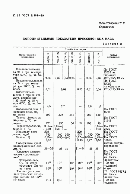 ГОСТ 11368-89, страница 13